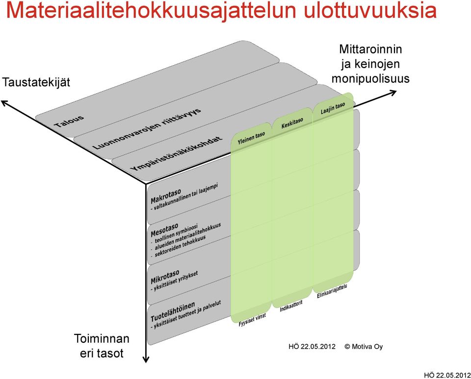 Mittaroinnin ja keinojen monipuolisuus