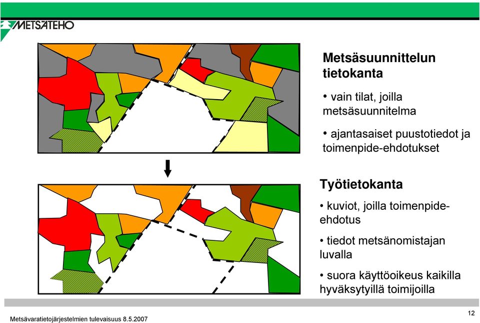 toimenpide-ehdotukset Työtietokanta kuviot, joilla