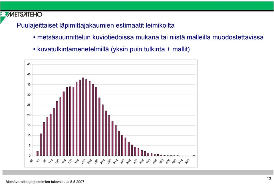 kuvatulkintamenetelmillä (yksin puin tulkinta + mallit) 45 40 35 30 25 20 15 10