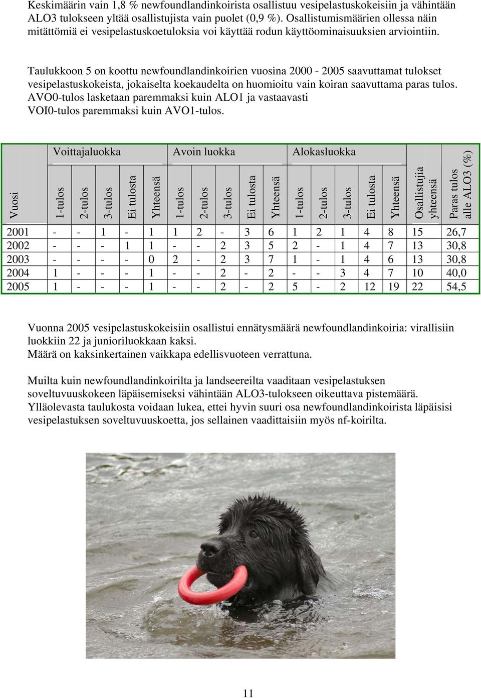 Taulukkoon 5 on koottu newfoundlandinkoirien vuosina 2000-2005 saavuttamat tulokset vesipelastuskokeista, jokaiselta koekaudelta on huomioitu vain koiran saavuttama paras tulos.