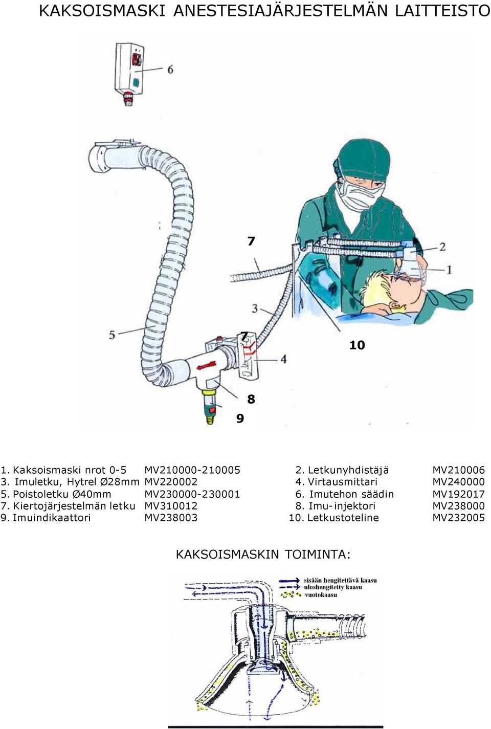 Imuindikaattori MV210000-210005 MV220002 MV230000-230001 MV310012 MV238003 2. Letkunyhdistäjä 4.