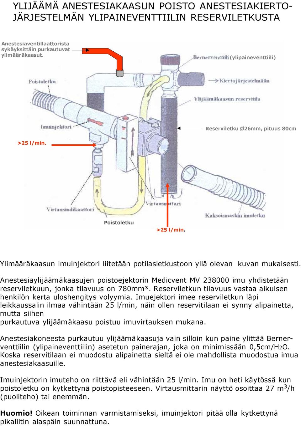 Anestesiaylijäämäkaasujen poistoejektorin Medicvent MV 238000 imu yhdistetään reserviletkuun, jonka tilavuus on 780mm³. Reserviletkun tilavuus vastaa aikuisen henkilön kerta uloshengitys volyymia.