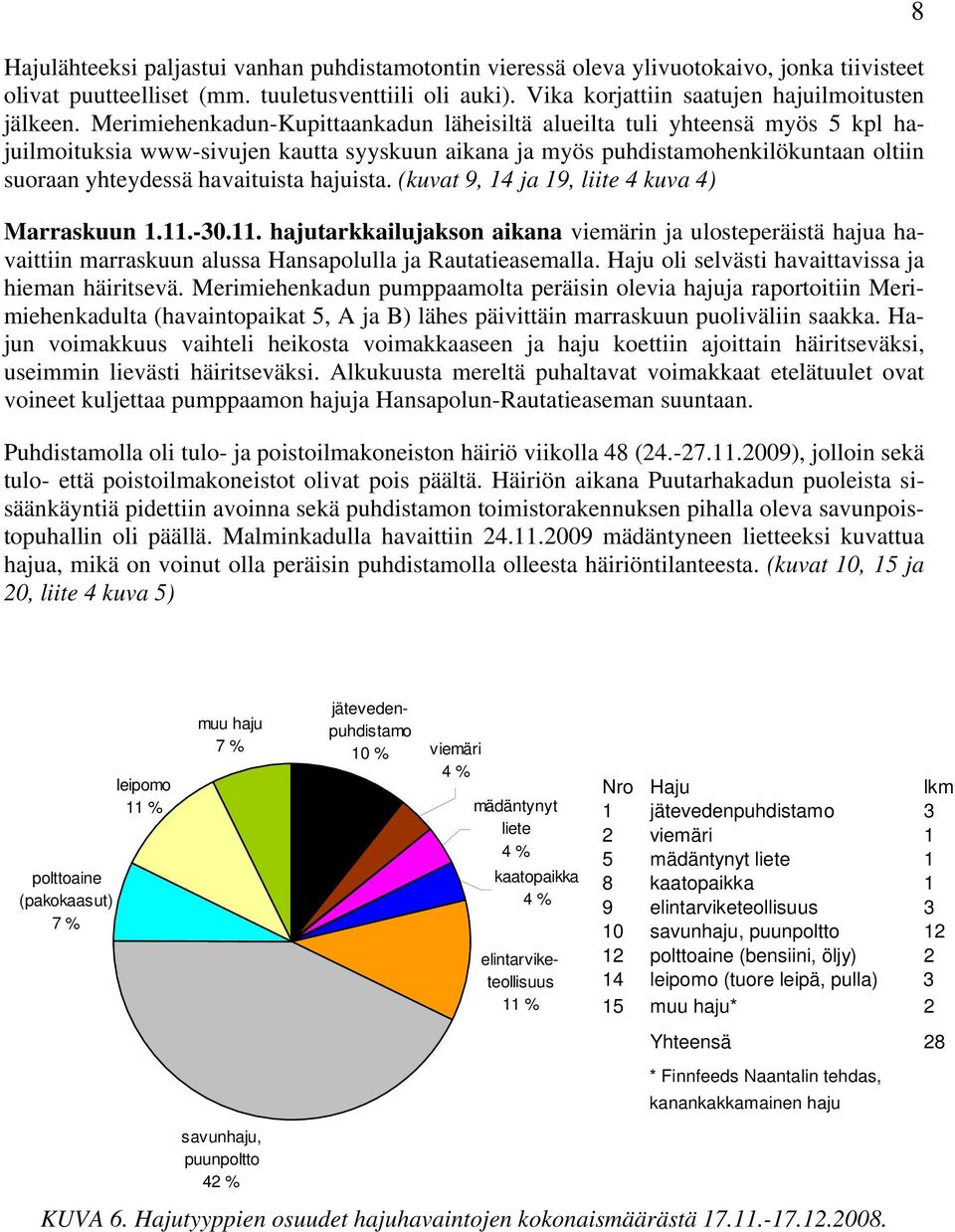 hajuista. (kuvat 9, 1 ja 19, liite kuva ) Marraskuun 1.11.-3.11. hajutarkkailujakson aikana viemärin ja ulosteperäistä hajua havaittiin marraskuun alussa Hansapolulla ja Rautatieasemalla.