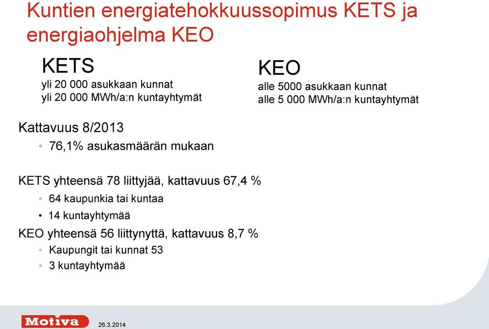 8/2013 76,1% asukasmäärän mukaan KETS yhteensä 78 liittyjää, kattavuus 67,4 % 64 kaupunkia tai