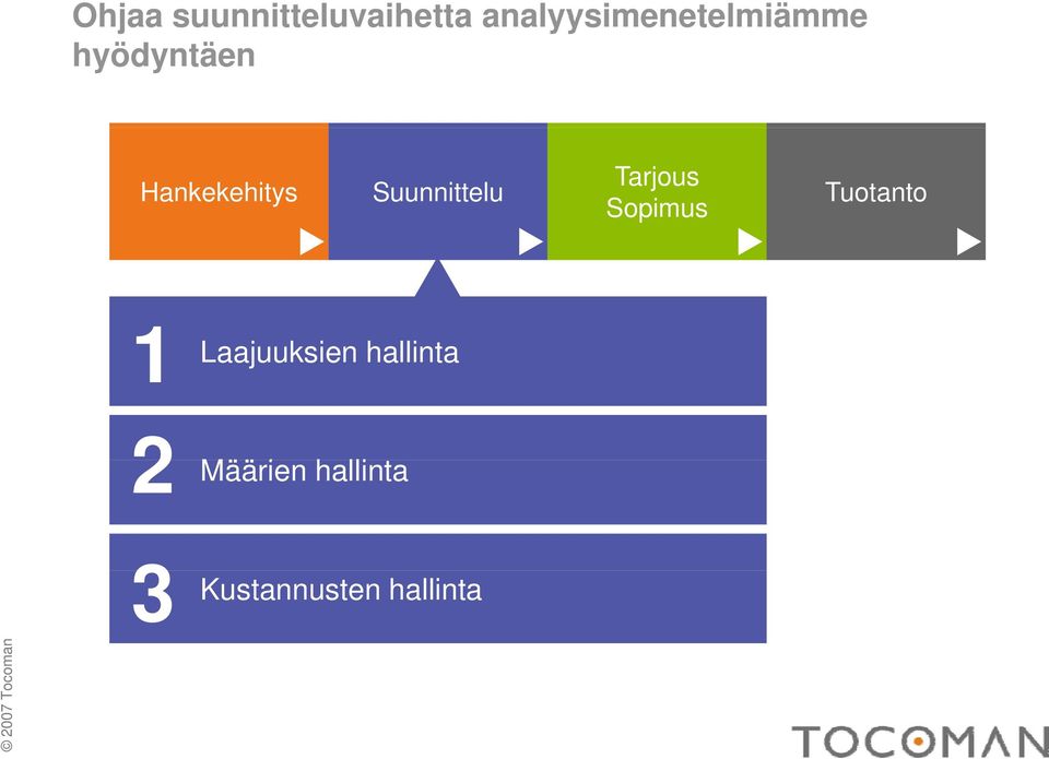 Sopimus Tuotanto 1 Laajuuksien 2 Määrien