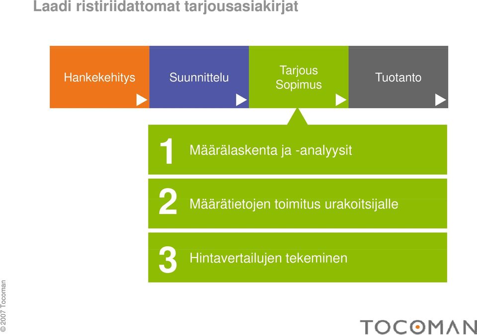 Määrätietojen Määrälaskenta ja -analyysit Mää ä i j