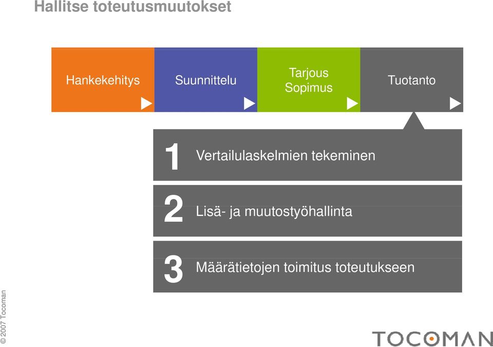 Vertailulaskelmien 2 Lisä- Vertailulaskelmien