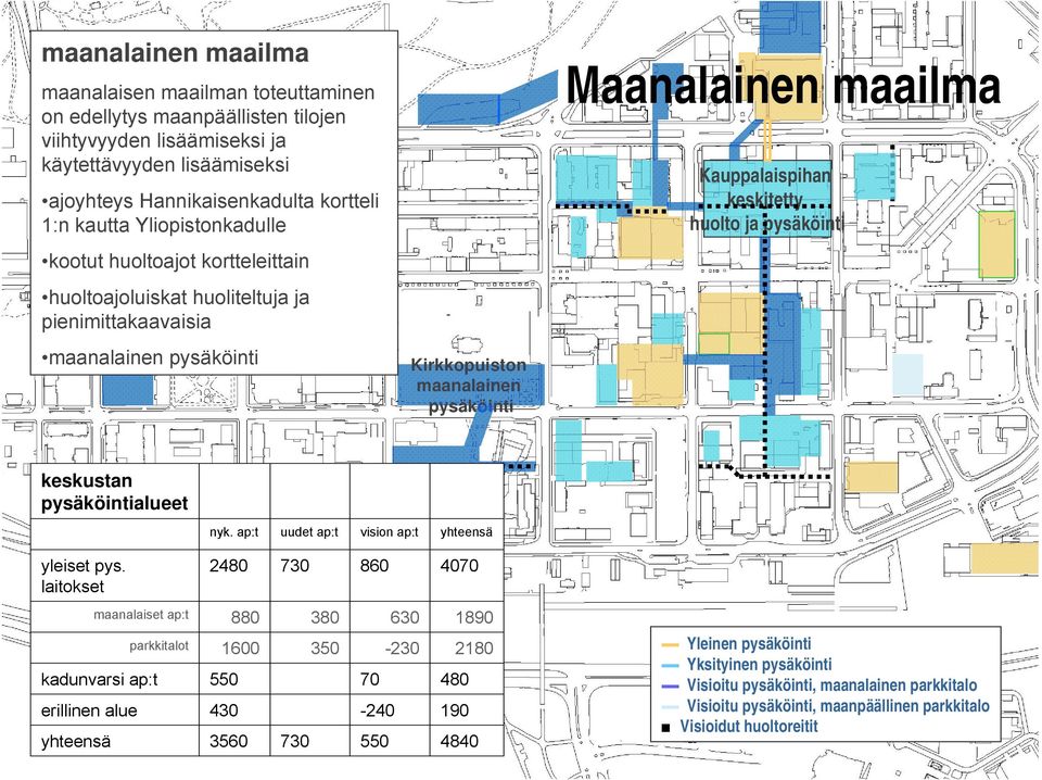 keskitetty huolto ja pysäköinti keskustan pysäköintialueet nyk. ap:t uudet ap:t vision ap:t yhteensä yleiset pys.