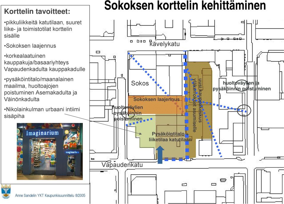 Väinönkadulta Nikolainkulman urbaani intiimi sisäpiha Sokoksen korttelin kehittäminen Sokos huoltoväylien pysäköinnin poistuminen