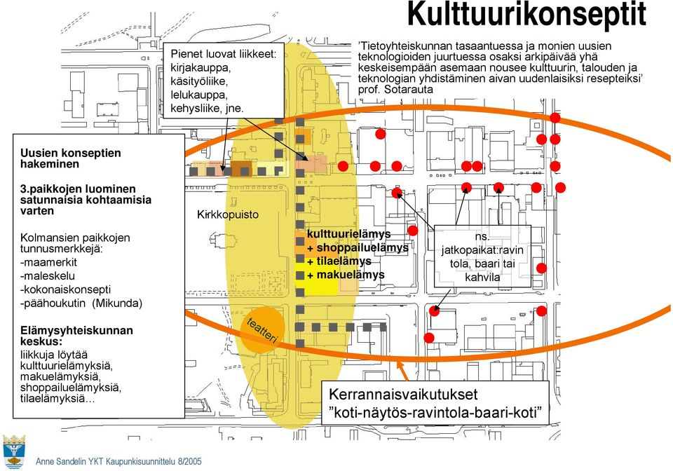 uudenlaisiksi resepteiksi prof. Sotarauta Uusien konseptien hakeminen 3.