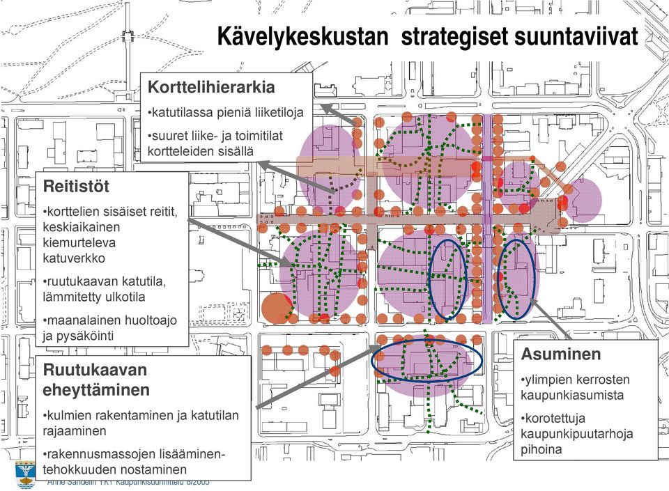 lämmitetty ulkotila maanalainen huoltoajo ja pysäköinti Ruutukaavan eheyttäminen kulmien rakentaminen ja katutilan