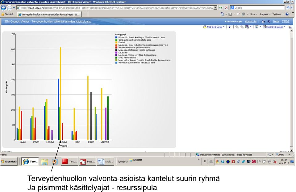 kantelut suurin ryhmä Ja