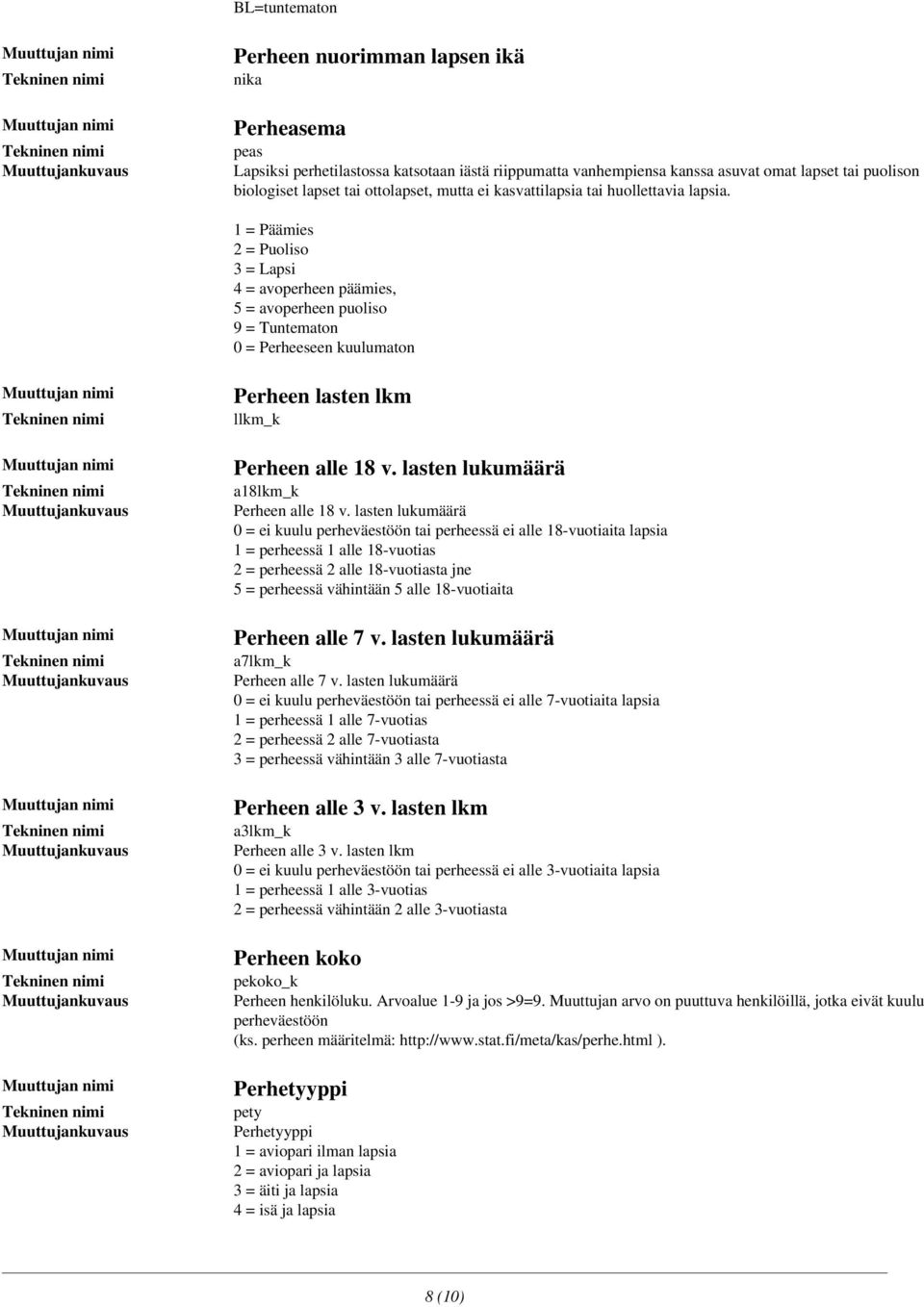 1 = Päämies 2 = Puoliso 3 = Lapsi 4 = avoperheen päämies, 5 = avoperheen puoliso 9 = Tuntematon 0 = Perheeseen kuulumaton Perheen lasten lkm llkm_k Perheen alle 18 v.