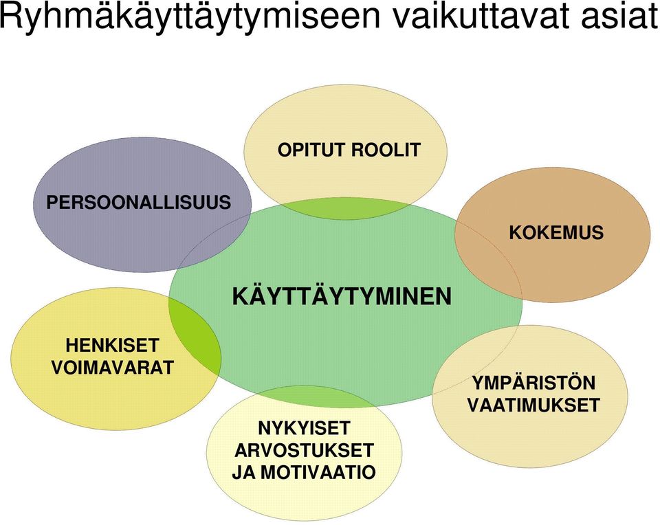 HENKISET VOIMAVARAT KÄYTTÄYTYMINEN