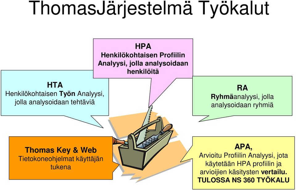 jolla analysoidaan ryhmiä Thomas Key & Web Tietokoneohjelmat käyttäjän tukena APA, Arvioitu