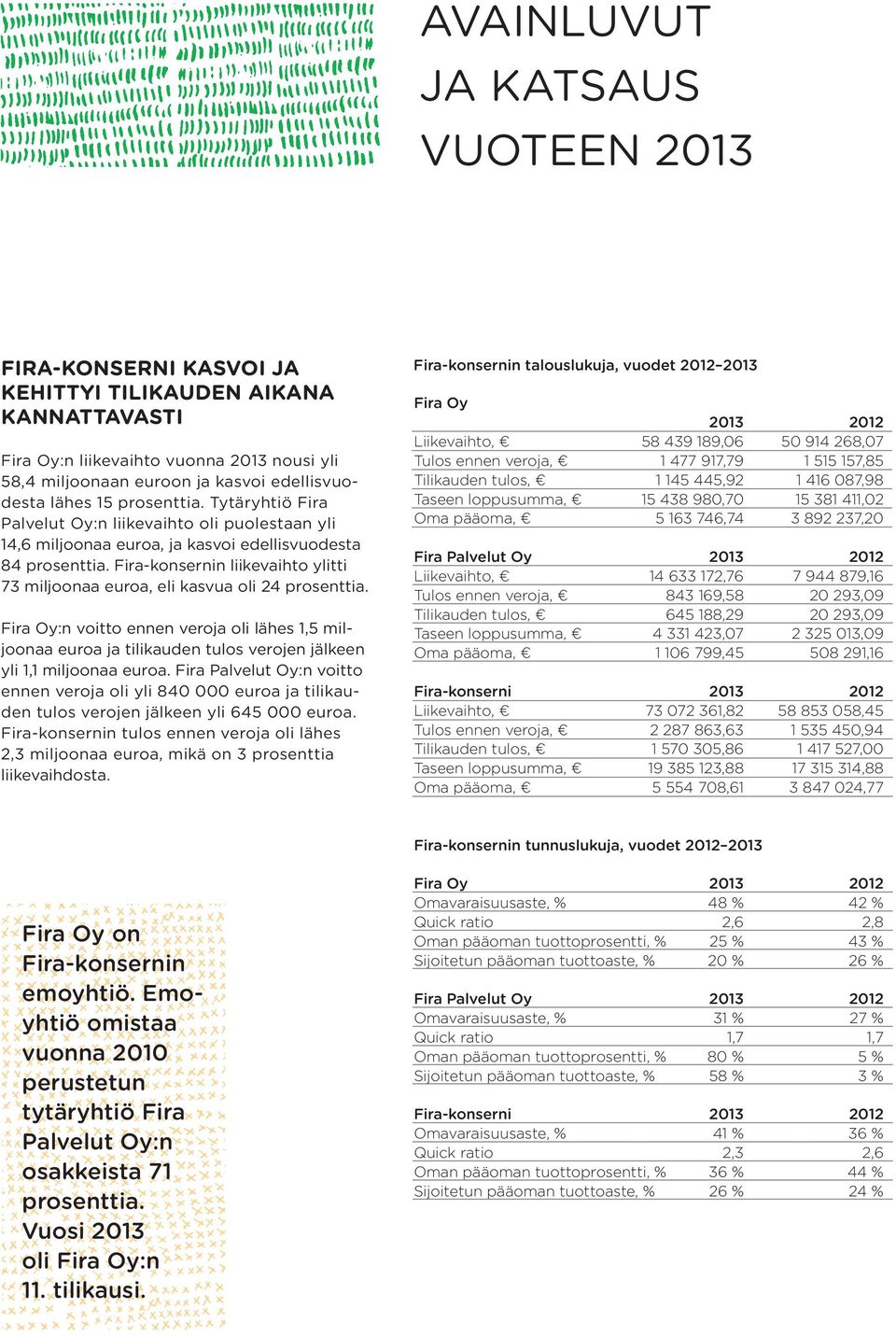 Fira-konsernin liikevaihto ylitti 73 miljoonaa euroa, eli kasvua oli 24 prosenttia.