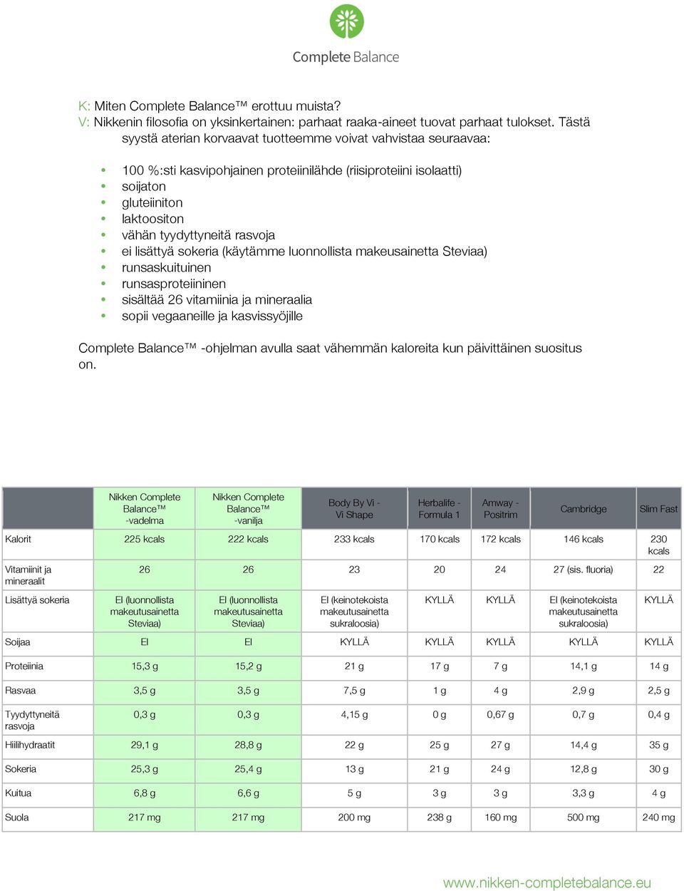 ei lisättyä sokeria (käytämme luonnollista makeusainetta Steviaa) runsaskuituinen runsasproteiininen sisältää 26 vitamiinia ja mineraalia sopii vegaaneille ja kasvissyöjille Complete Balance