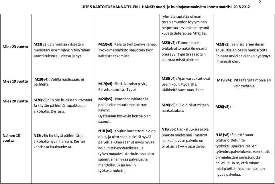 M23(v3): Kelalta työttömyys rahaa, Työvoimatoimisto saa jotain työn kaltaista tekemistä M23(v3): Tunnen itseni työkelvottomaksi ilmeisesti oma syy.