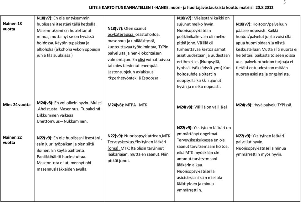 ) N18(v7): Olen saanut psykoterapiaa, osastohoitoa, masennus ja unilääkitystä, kuntouttavaa työtoimintaa, TYPin palveluita ja henkilökohtaisen valmentajan.