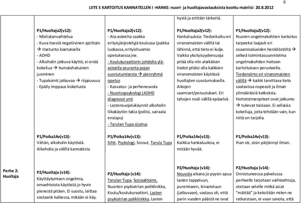 riippuvuus - Epäily imppaus kokeilusta P1/Huoltaja2(v12): - Ala-asteelta saakka erityisjärjestelyjä koulussa (paikka luokassa, erityishuomio opetuksessa jne.