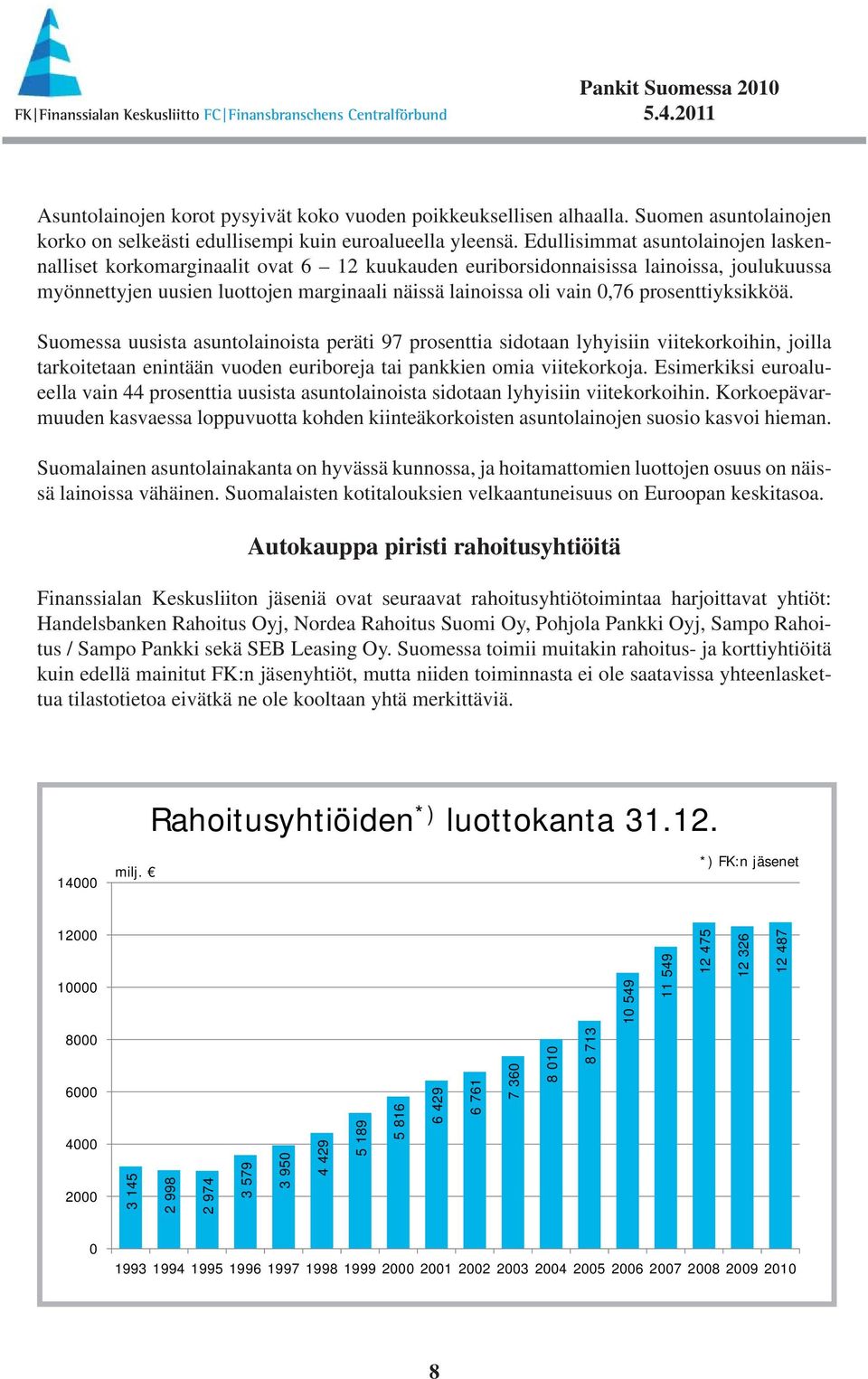 prosenttiyksikköä. Suomessa uusista asuntolainoista peräti 97 prosenttia sidotaan lyhyisiin viitekorkoihin, joilla tarkoitetaan enintään vuoden euriboreja tai pankkien omia viitekorkoja.