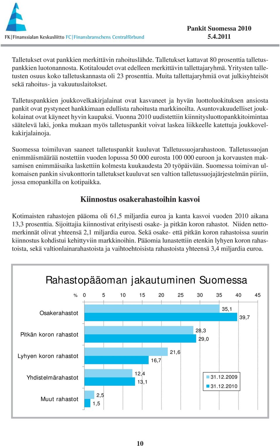 Talletuspankkien joukkovelkakirjalainat ovat kasvaneet ja hyvän luottoluokituksen ansiosta pankit ovat pystyneet hankkimaan edullista rahoitusta markkinoilta.