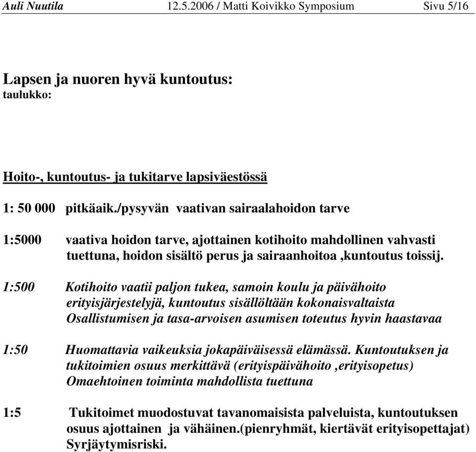 1:500 Kotihoito vaatii paljon tukea, samoin koulu ja päivähoito erityisjärjestelyjä, kuntoutus sisällöltään kokonaisvaltaista Osallistumisen ja tasa-arvoisen asumisen toteutus hyvin haastavaa 1:50