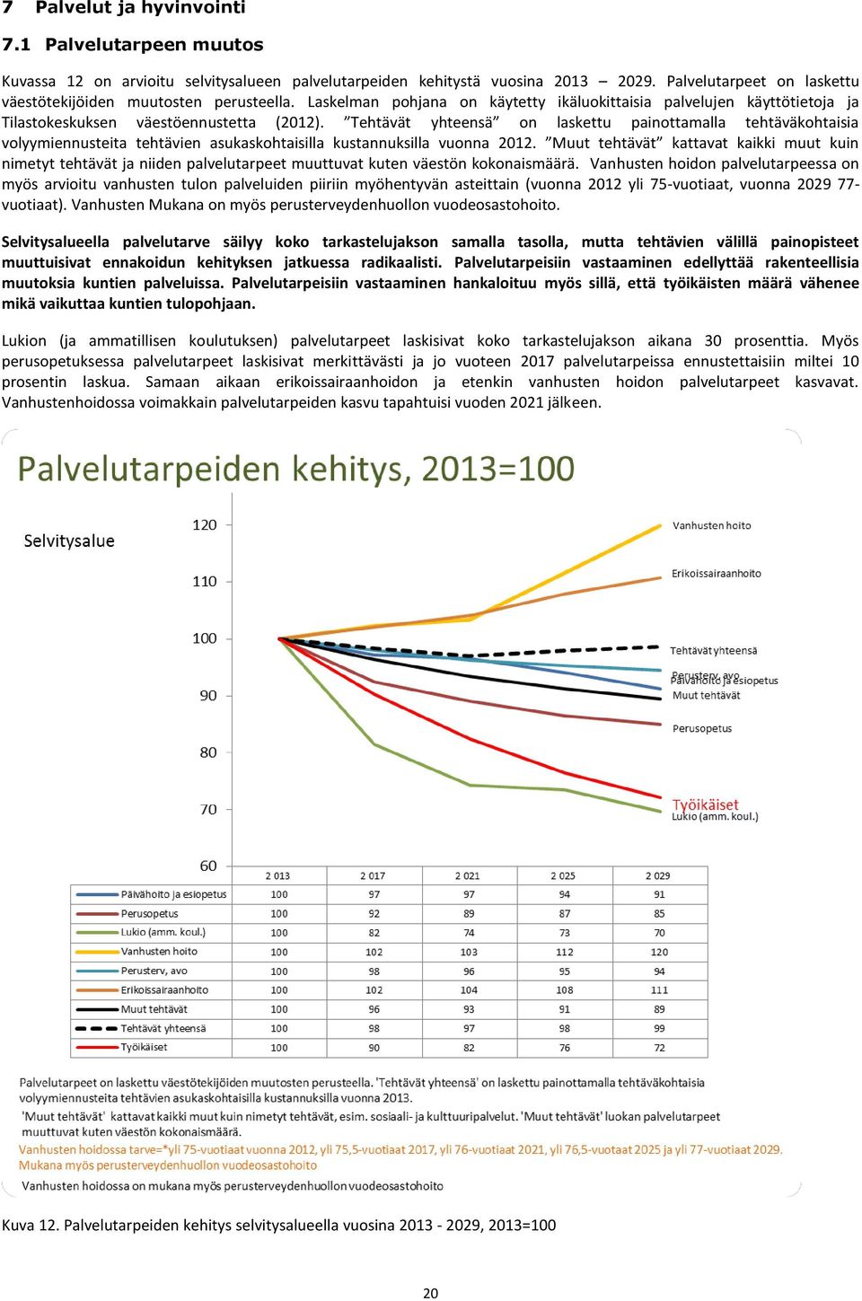 Tehtävät yhteensä on laskettu painottamalla tehtäväkohtaisia volyymiennusteita tehtävien asukaskohtaisilla kustannuksilla vuonna 2012.