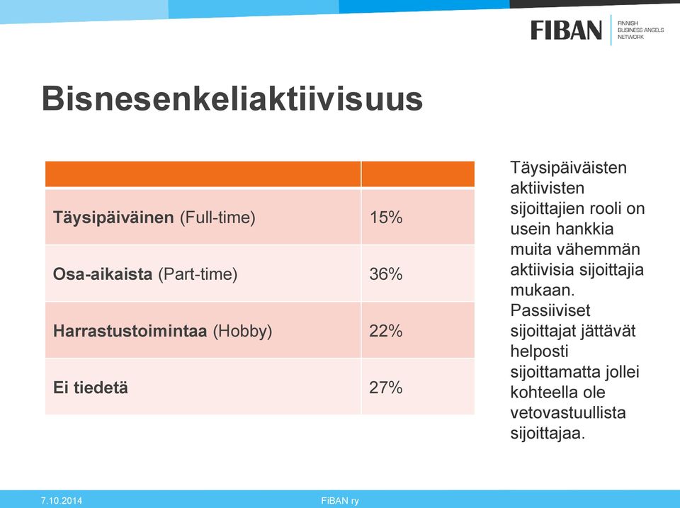 rooli on usein hankkia muita vähemmän aktiivisia sijoittajia mukaan.