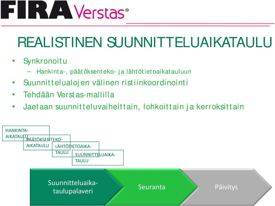 Verstas-mallilla Jaetaan suunnitteluvaiheittain, lohkoittain ja kerroksittain