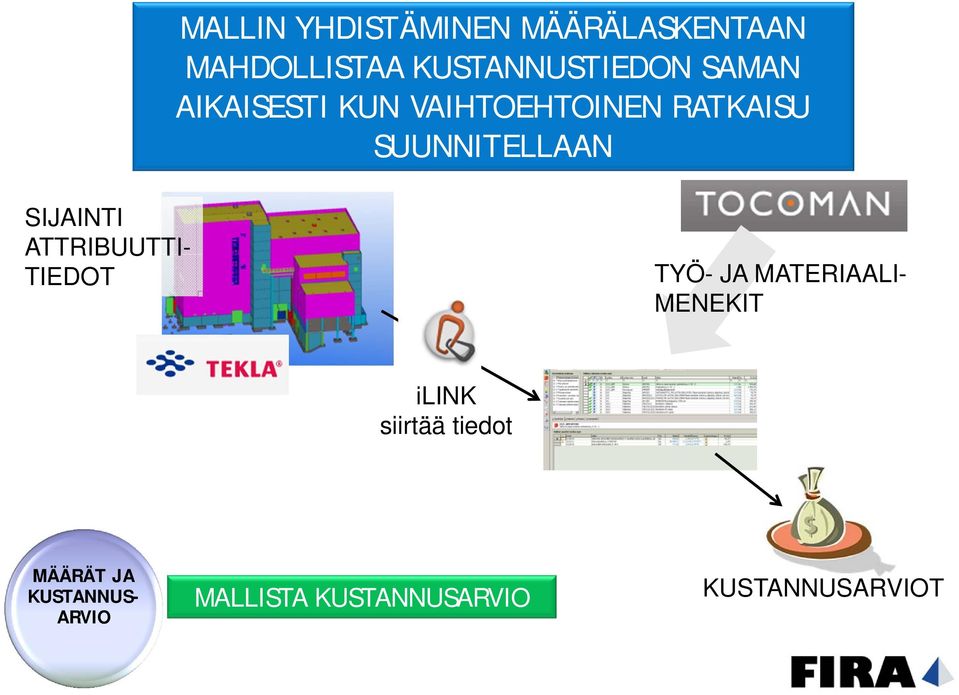 SIJAINTI ATTRIBUUTTI- TIEDOT TYÖ- JA MATERIAALI- MENEKIT ilink