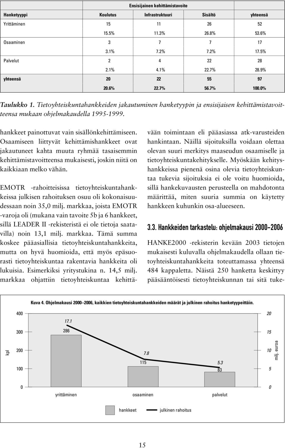 hankkeet painottuvat vain sisällönkehittämiseen.