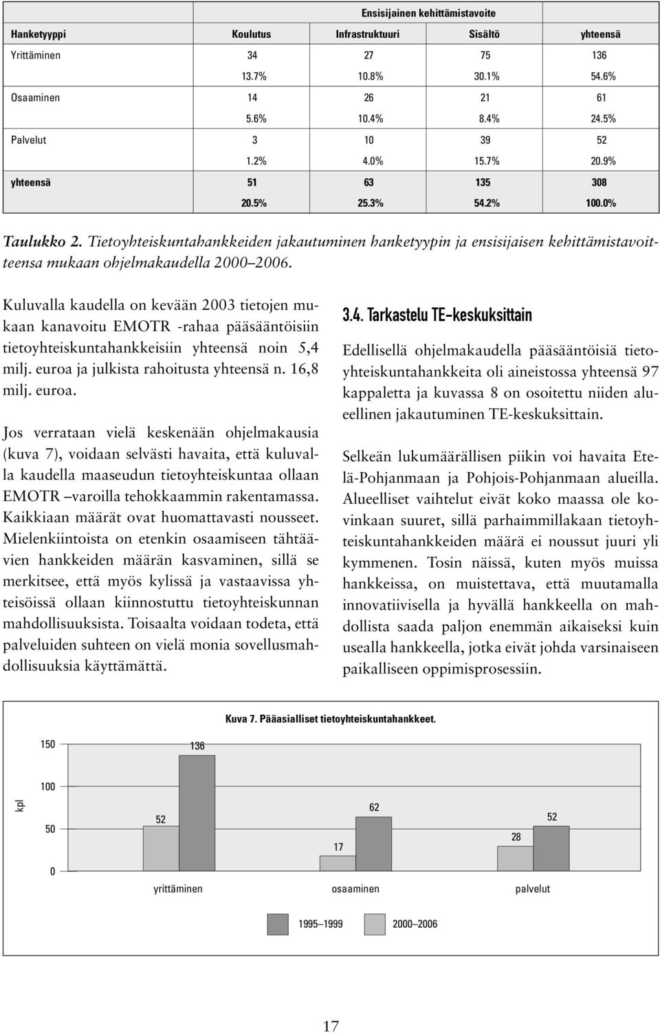 Tietoyhteiskuntahankkeiden jakautuminen hanketyypin ja ensisijaisen kehittämistavoitteensa mukaan ohjelmakaudella 2000 2006.