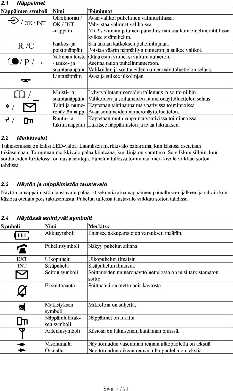 R /C / P / poistonäppäin Valinnan toisto / tauko- ja suuntanäppäin Linjanäppäin Poistaa väärin näppäillyn numeron ja sulkee valikot. Ottaa esiin viimeksi valitun numeron.