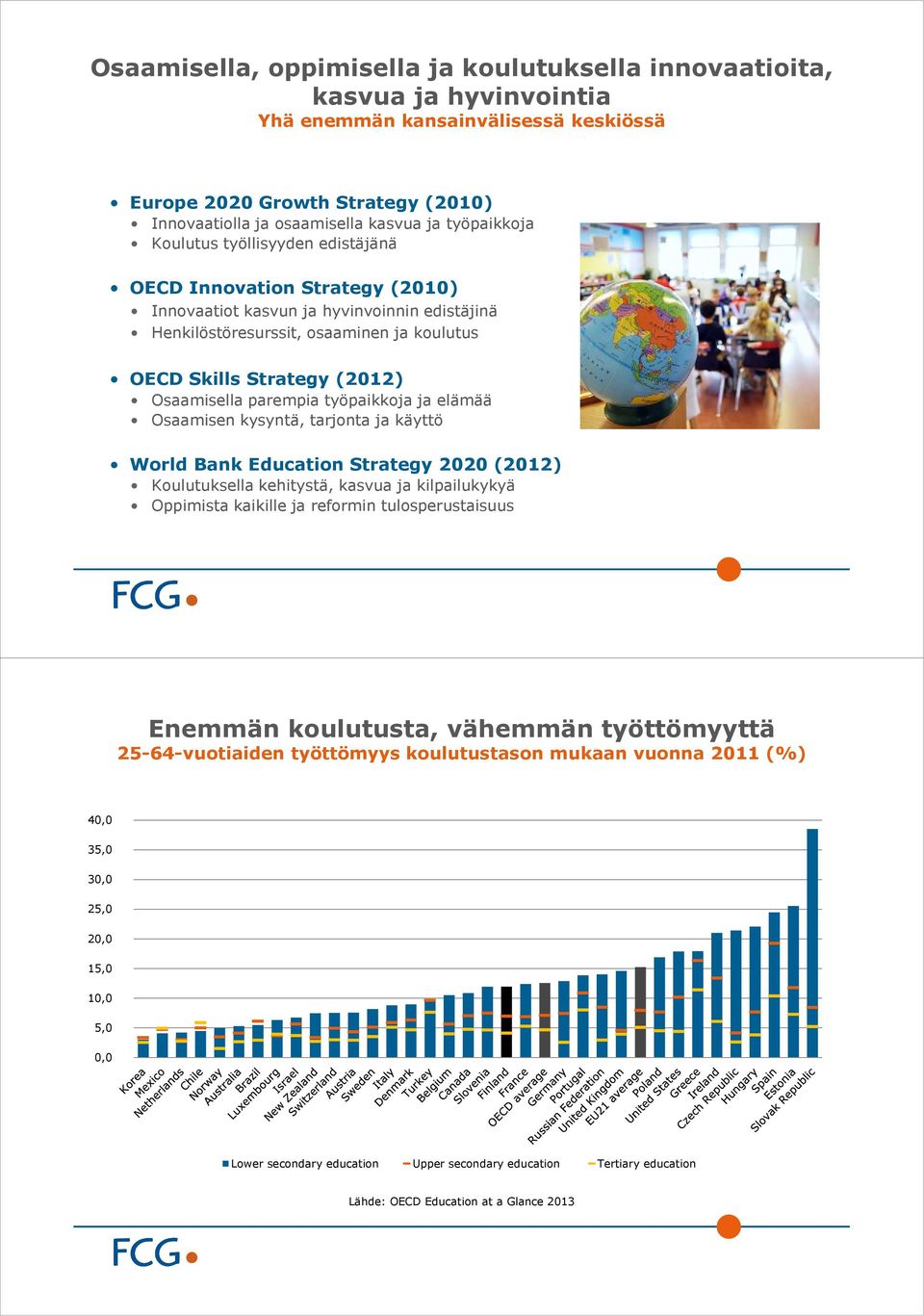 Osaamisella parempia työpaikkoja ja elämää Osaamisen kysyntä, tarjonta ja käyttö World Bank Education Strategy 2020 (2012) Koulutuksella kehitystä, kasvua ja kilpailukykyä Oppimista kaikille ja