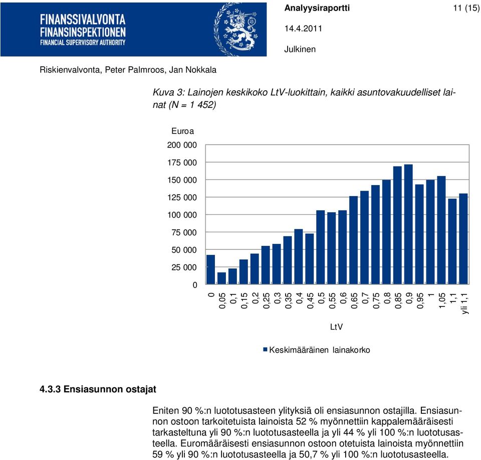 Ensiasunnon ostoon tarkoitetuista lainoista 52 % myönnettiin kappalemääräisesti tarkasteltuna yli 90 %:n luototusasteella ja yli 44 % yli 100 %:n luototusasteella.