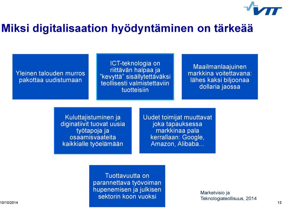 Kuluttajistuminen ja diginatiivit tuovat uusia työtapoja ja osaamisvaateita kaikkialle työelämään Uudet toimijat muuttavat joka tapauksessa markkinaa