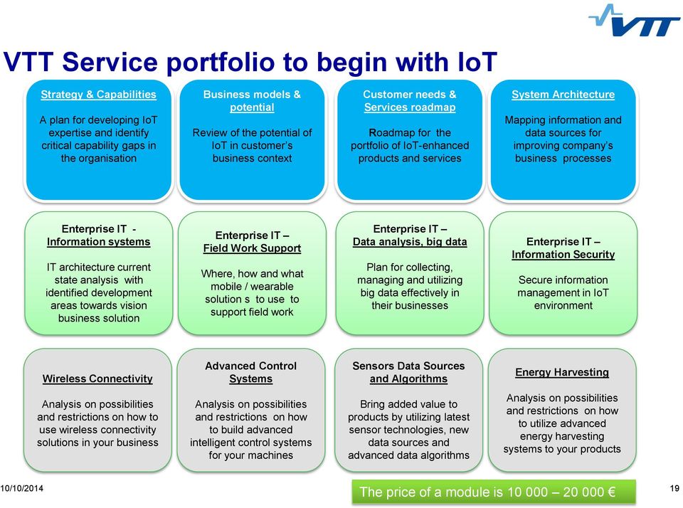 sources for improving company s business processes Enterprise IT - Information systems IT architecture current state analysis with identified development areas towards vision business solution