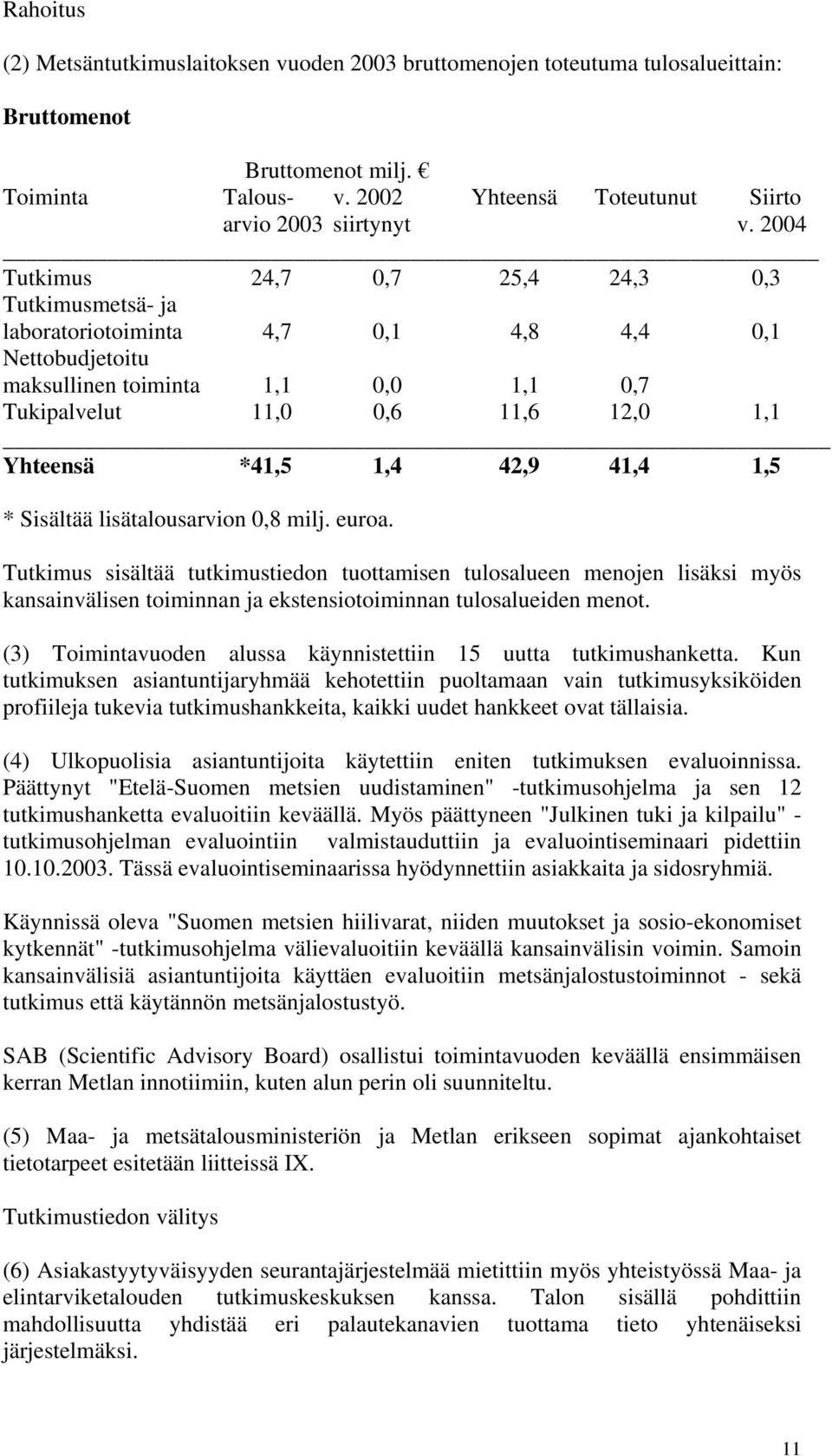 1,4 42,9 41,4 1,5 * Sisältää lisätalousarvion 0,8 milj. euroa.