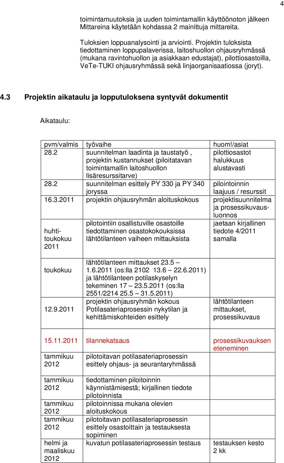 (joryt). 4.3 Projektin aikataulu ja lopputuloksena syntyvät dokumentit Aikataulu: pvm/valmis työvaihe huom!/asiat 28.