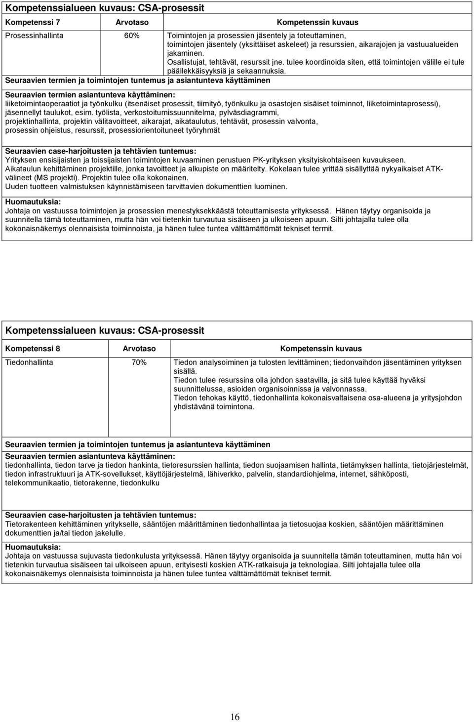 Seuraavien termien ja toimintojen tuntemus ja asiantunteva käyttäminen Seuraavien termien asiantunteva käyttäminen: liiketoimintaoperaatiot ja työnkulku (itsenäiset prosessit, tiimityö, työnkulku ja