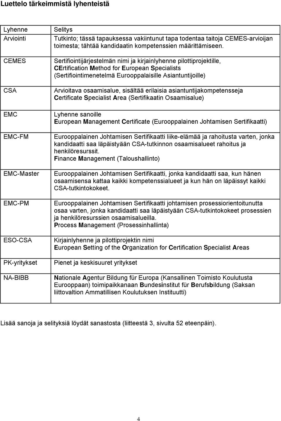 Sertifiointijärjestelmän nimi ja kirjainlyhenne pilottiprojektille, CErtification Method for European Specialists (Sertifiointimenetelmä Eurooppalaisille Asiantuntijoille) Arvioitava osaamisalue,