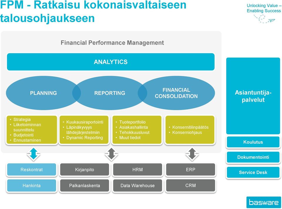 Läpinäkyvyys lähdejärjestelmiin Dynamic Reporting Tuoteportfolio Asiakashallinta Tehokkuusluvut Muut tiedot