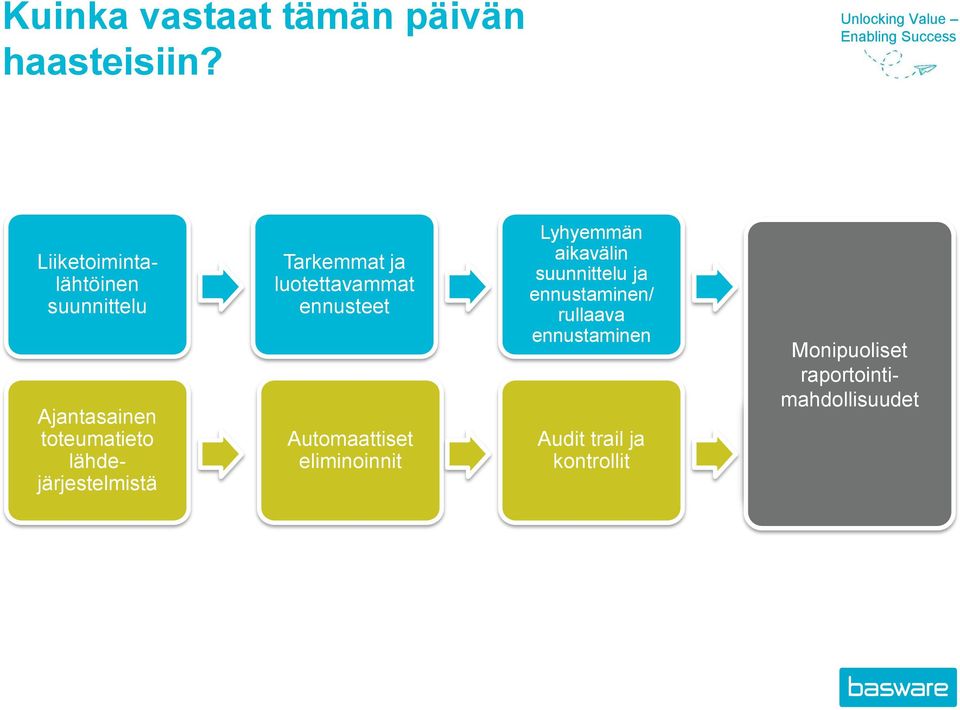 ja luotettavammat ennusteet Automaattiset eliminoinnit Lyhyemmän aikavälin suunnittelu ja