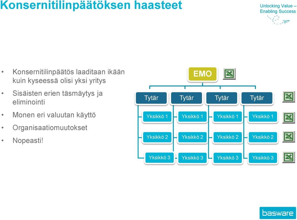 Monen eri valuutan käyttö Yksikkö 1 Yksikkö 1 Yksikkö 1 Yksikkö 1