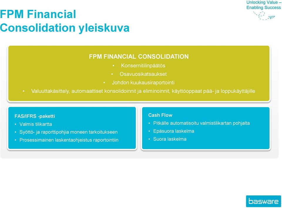 loppukäyttäjille FAS/IFRS -paketti Valmis tilikartta Syöttö- ja raporttipohjia moneen tarkoitukseen