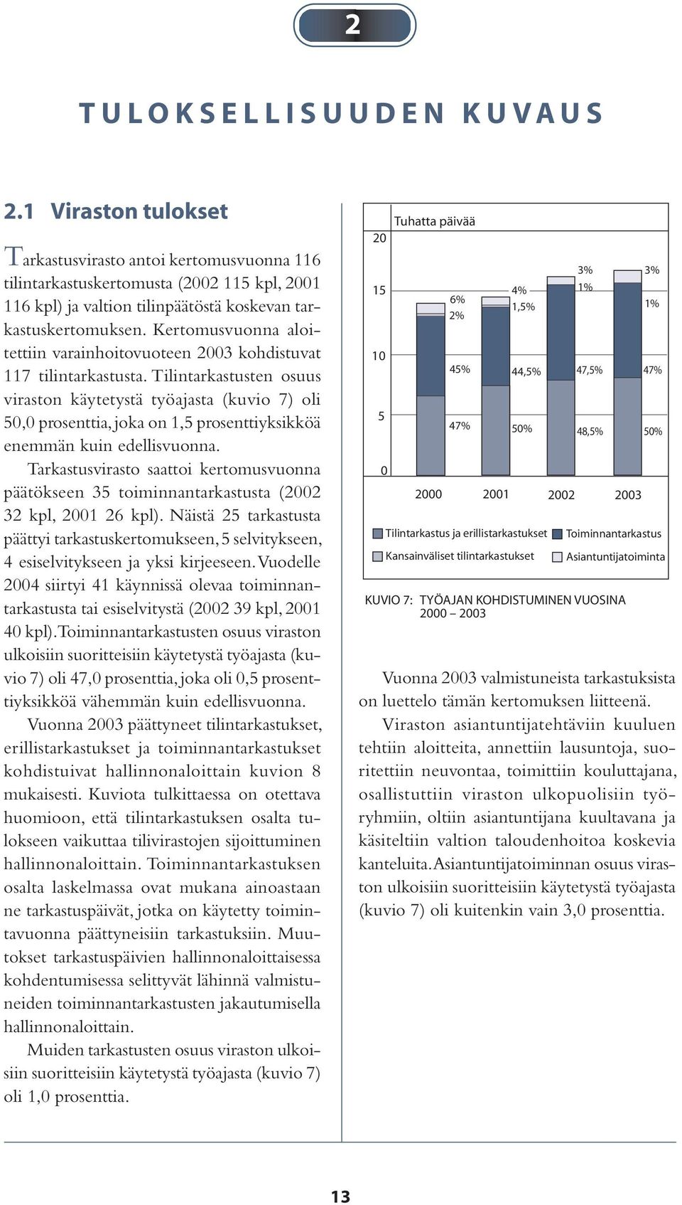 Tilintarkastusten osuus viraston käytetystä työajasta (kuvio 7) oli 50,0 prosenttia, joka on 1,5 prosenttiyksikköä enemmän kuin edellisvuonna.