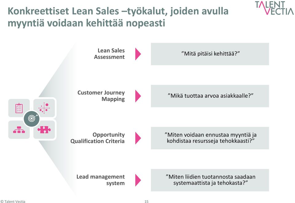 Opportunity Qualification Criteria Miten voidaan ennustaa myyntiä ja kohdistaa resursseja