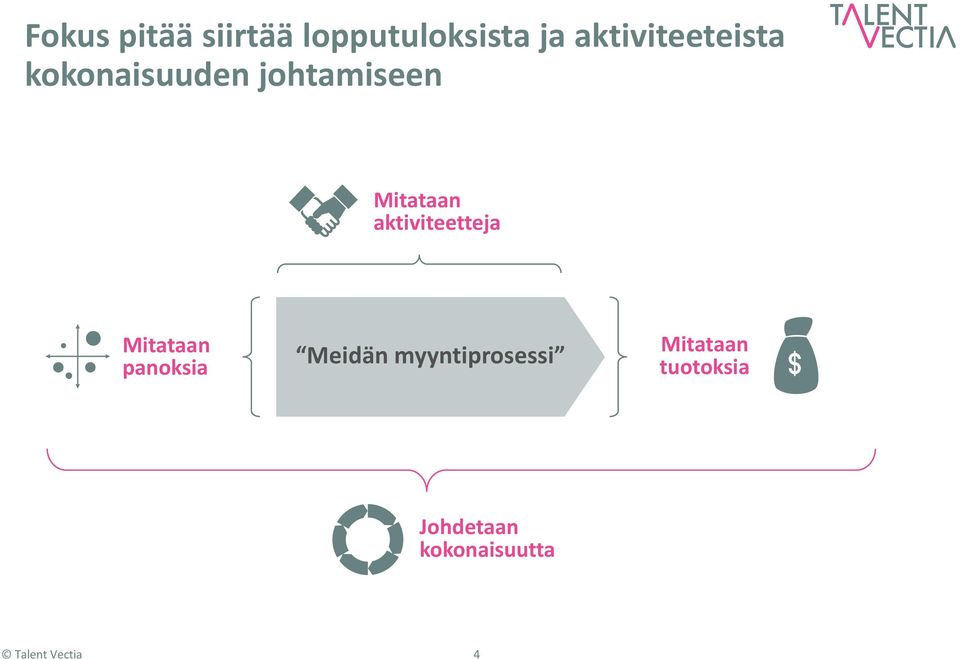 aktiviteetteja Mitataan panoksia Meidän Minun