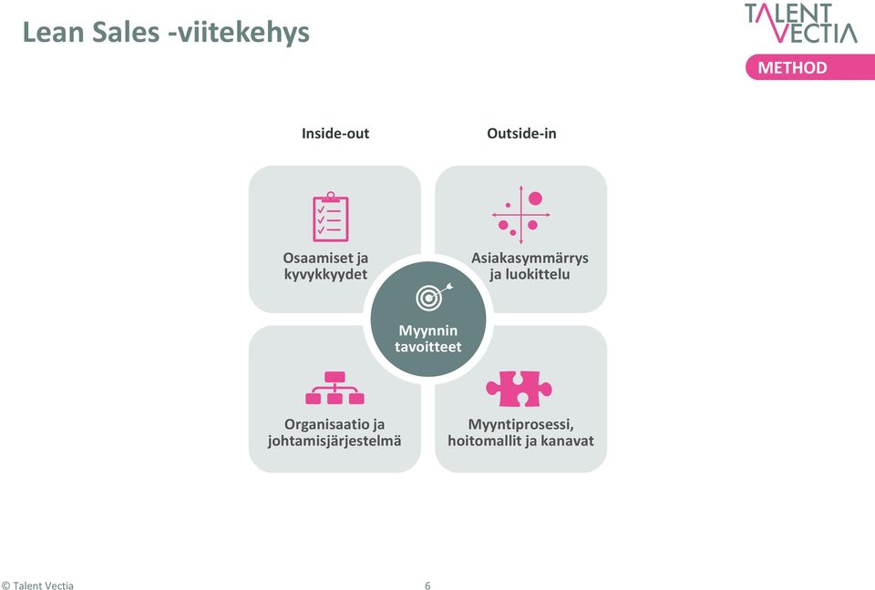 luokittelu Myynnin tavoitteet Organisaatio ja